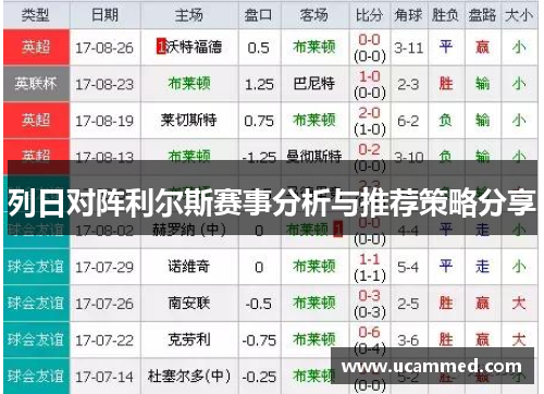 列日对阵利尔斯赛事分析与推荐策略分享