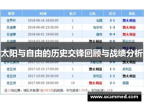太阳与自由的历史交锋回顾与战绩分析
