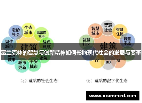 富兰克林的智慧与创新精神如何影响现代社会的发展与变革