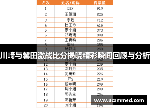 川崎与馨田激战比分揭晓精彩瞬间回顾与分析