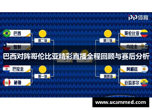 巴西对阵哥伦比亚精彩直播全程回顾与赛后分析